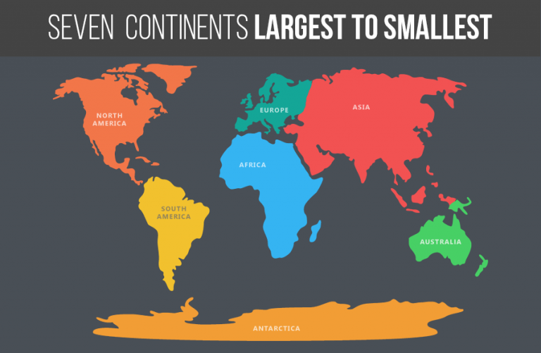 the-largest-and-smallest-continents-by-land-area-and-population